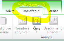 Nástroje pre grafy - Excel návod