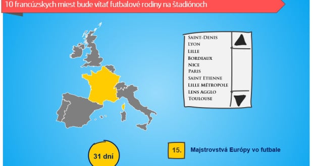 EURO-2016-štatistiky zápasov