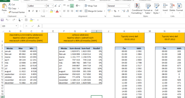 Excel na pracovnom pohovore