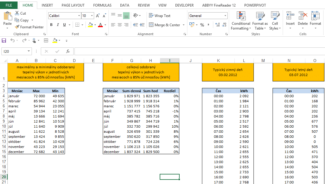 Excel na pracovnom pohovore